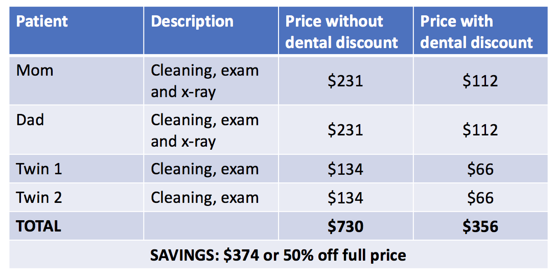 My Story How we used a dental discount plan to save our family money